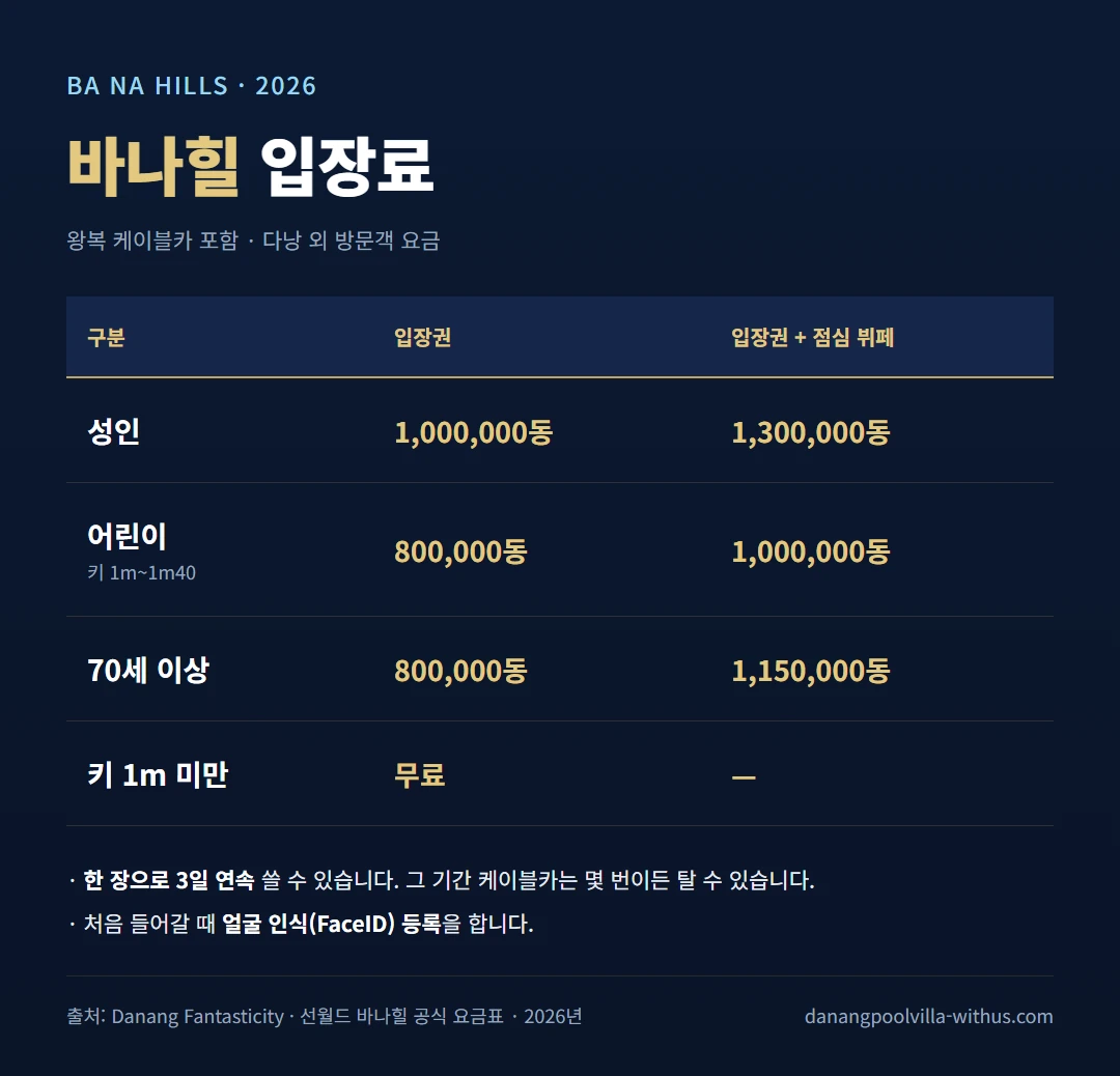 바나힐 입장료 2026