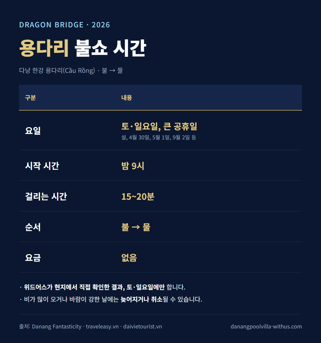다낭 용다리 불쇼 시간 2026