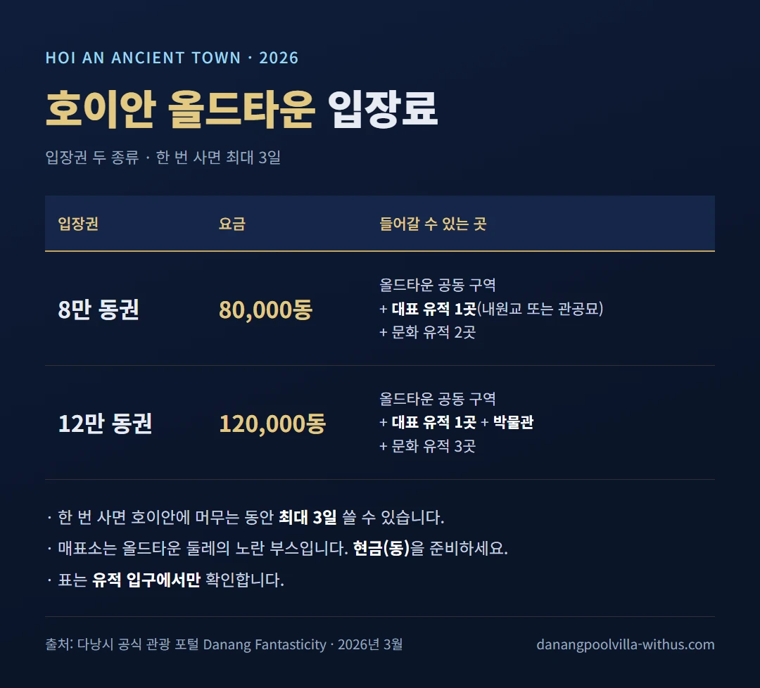 호이안 올드타운 입장료 2026