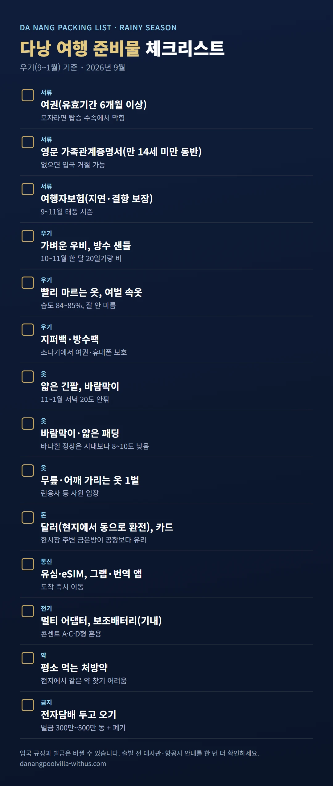 다낭 여행 준비물 체크리스트 이미지 — 우기 기준 서류·우기·옷·돈·통신·전기·약·금지 항목